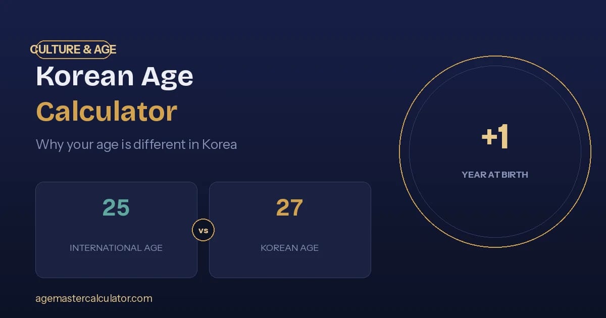 Korean age calculator showing the difference between international age and Korean age